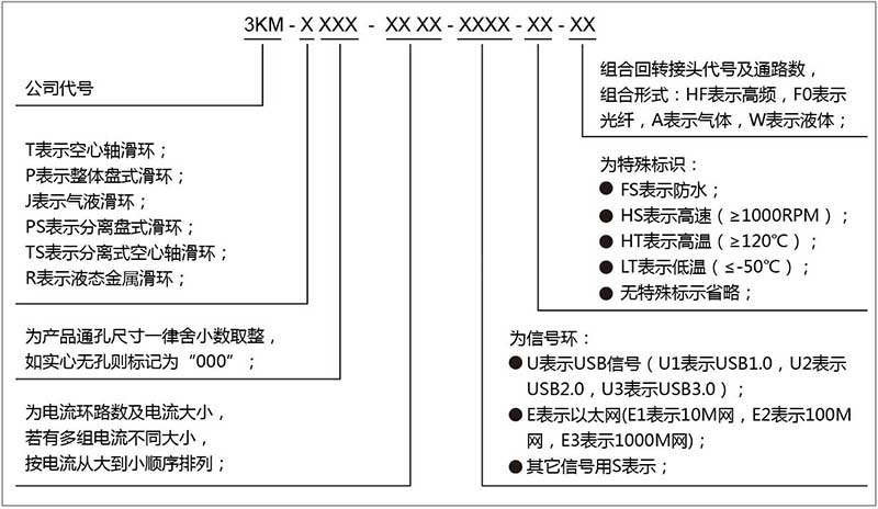 盤式導(dǎo)電滑環(huán)產(chǎn)品型號命名規(guī)則.jpg