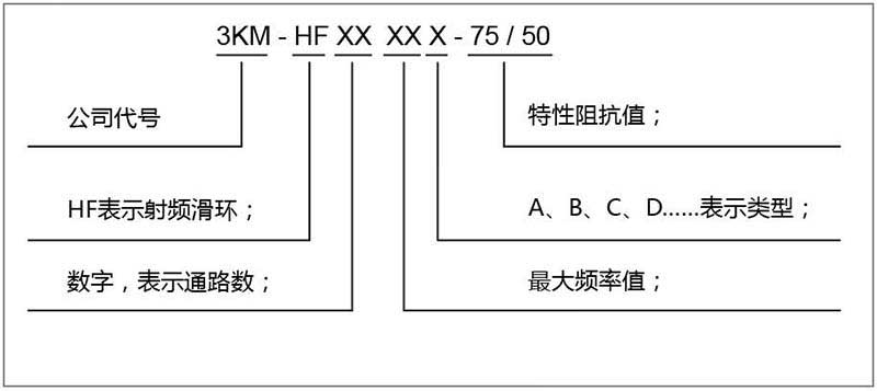 射頻滑環(huán)產(chǎn)品型號命名規(guī)則.jpg